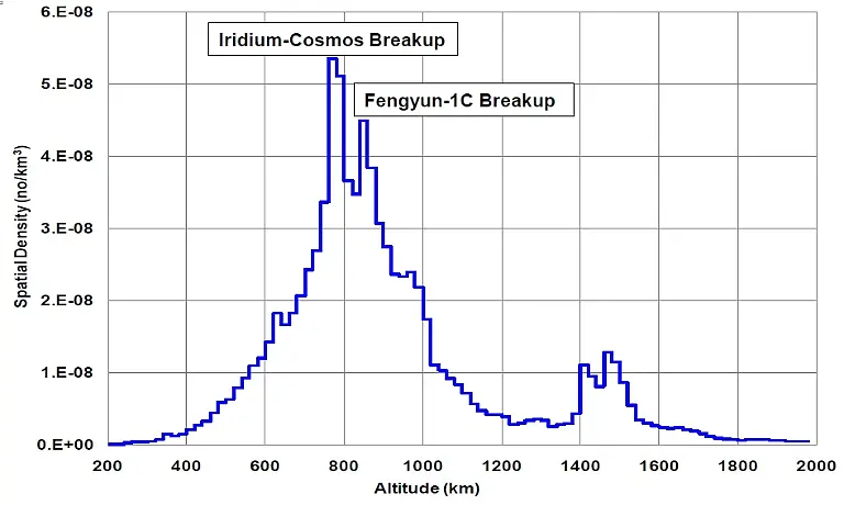 Spacedebris-upd-2011