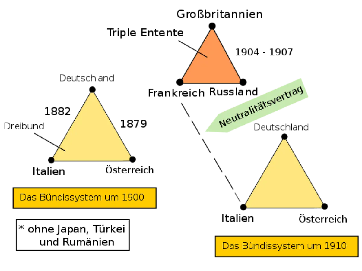 15-640px-Alliances-1900-1910-de-svg