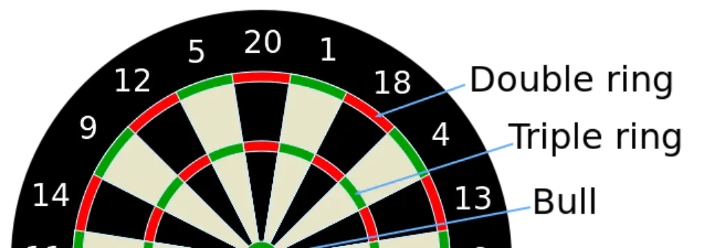 Bild zum Thema Darts-WM