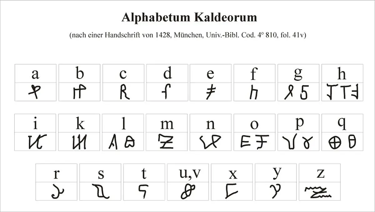 Alphabetum-Kaldeorum