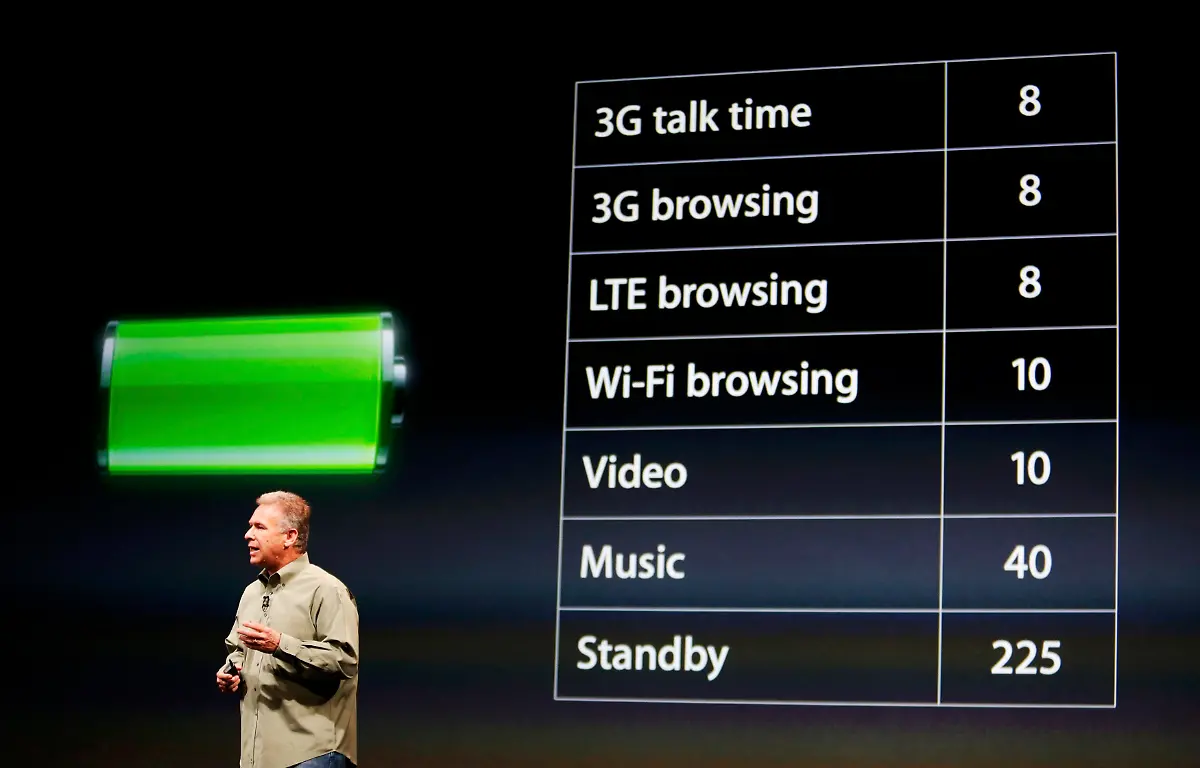 2012-09-12T180926Z-01-SFO09R-RTRMDNP-3-APPLE-IPHONE-JPG6546546159831840671