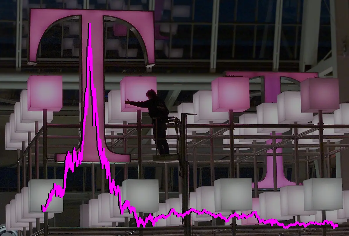 telekom-chart