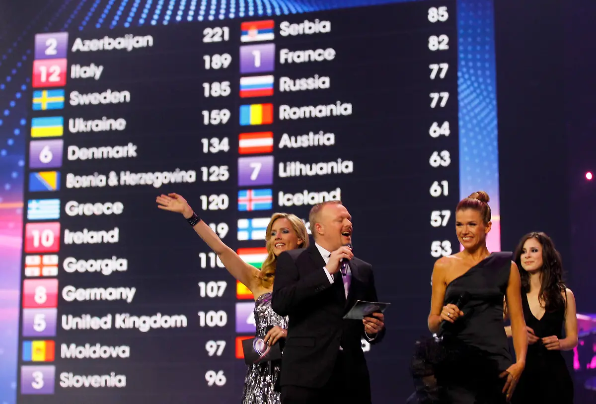 2011-05-14T225224Z-01-MDJ161-RTRMDNP-3-EUROVISION-JPG5077956410565157801