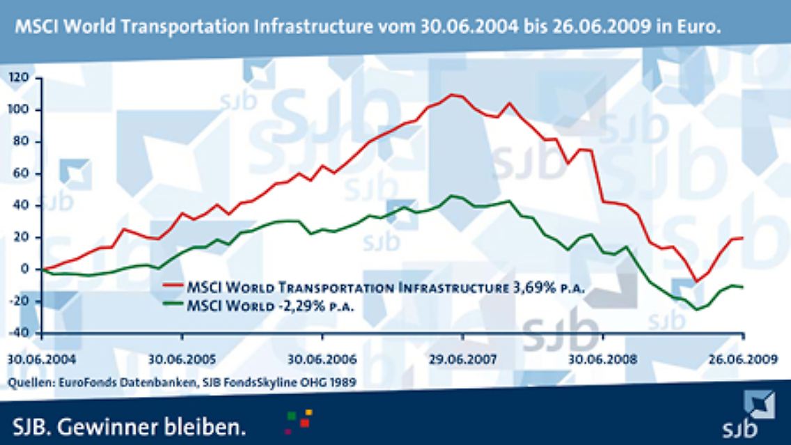 sjb_msci world transinfra_450.jpg