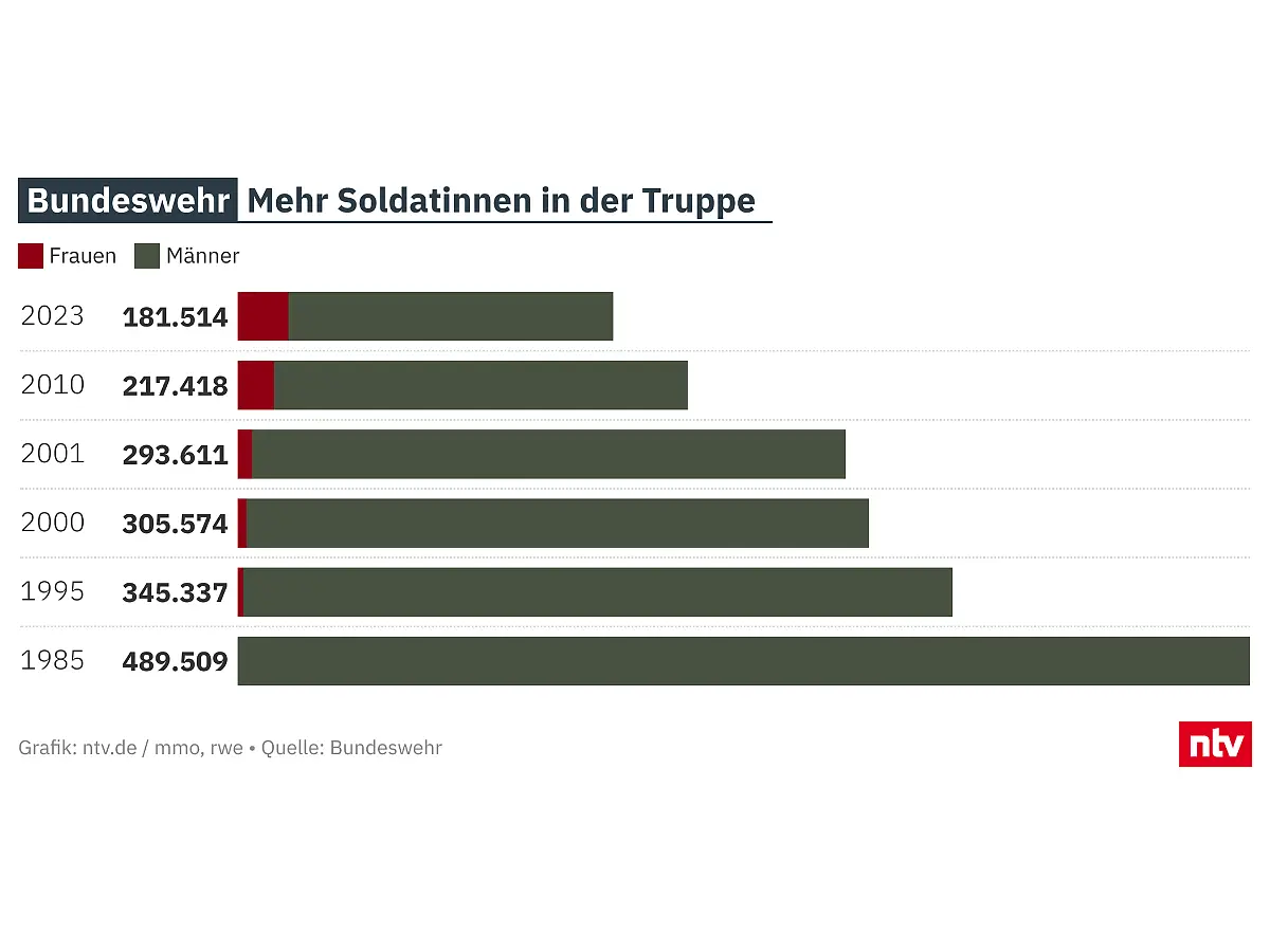 2025-04-15-Z5rH1-Bundeswehr-adj
