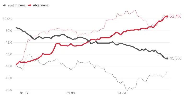 ZustimmungTrump-general