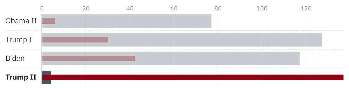 Gesetze-vs-Verordnungen
