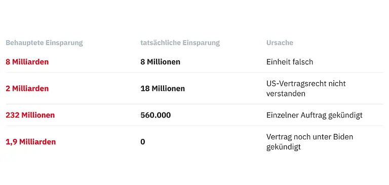 2025-04-30-yhfSNelon-musk-und-die-zahlen-adj