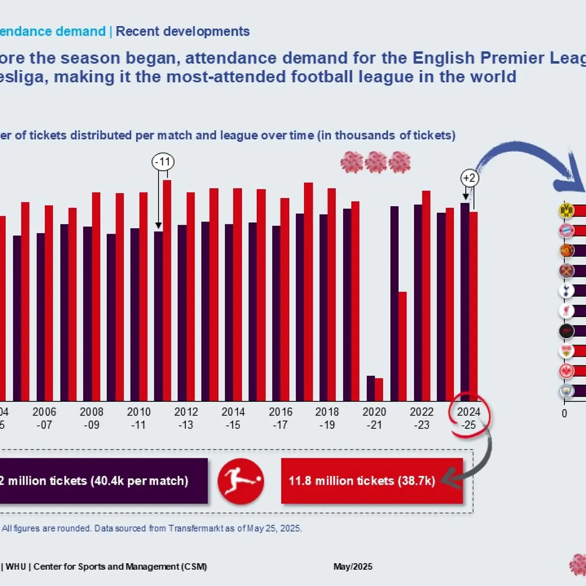 Zuschauerzahlen-England-und-Deutschland