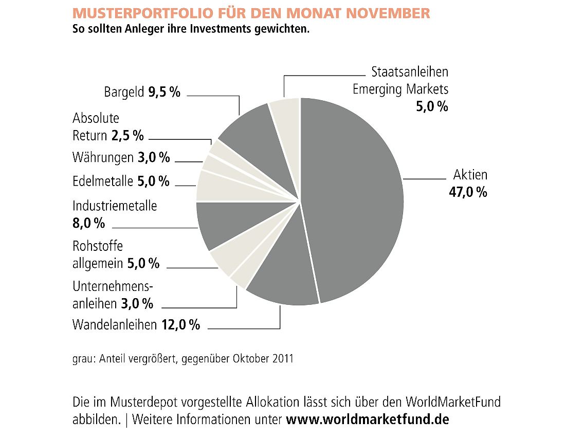 071111_Weltindex_Assetallokation.jpg