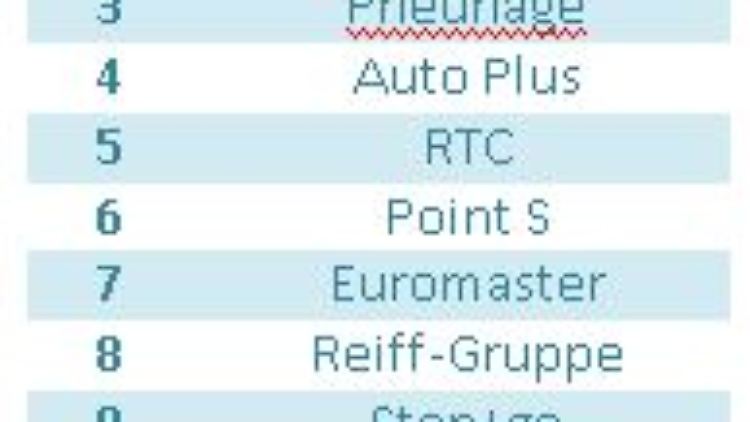 Gesamtzufriedenheits-Ranking. "Gut" schneiden alle ab.