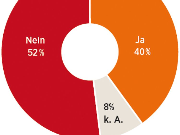 Ist das Rettungspaket für Griechenland geeignet, die Finanzmärkte auf Sicht von einem Jahr zu beruhigen?