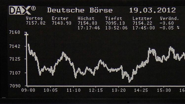 Bis knapp unter die Schwelle: Der Dax zu Wochenbeginn.