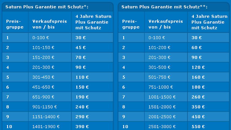 Das kostet die Garantieverlängerung inkl. Diebstahlschutz bei Saturn und Media Markt.