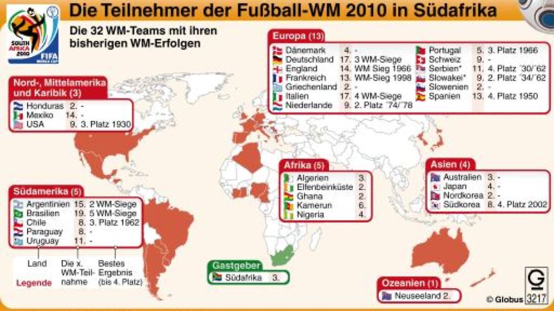 Vom 11. Juni bis 11. Juli 2010 findet in Südafrika die 19. Fußball-WM statt. In zehn Stadien an neun Spielorten treten die 32 internationalen Teams an