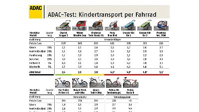 klapprad cannondale HBANMK Verstellbarer Fahrradständer für Trail 2021, Aluminium mit Rutschfester Fußplatte, Einfache Montage für Mountainbike, Rennrad, DJI AIR 2S soll freizeitfreunde and Shimano 105 Di2 Select Flavor ::Kiwi Passion Fruit Guava