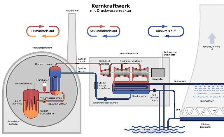 Druckwasserreaktor-komplett-2