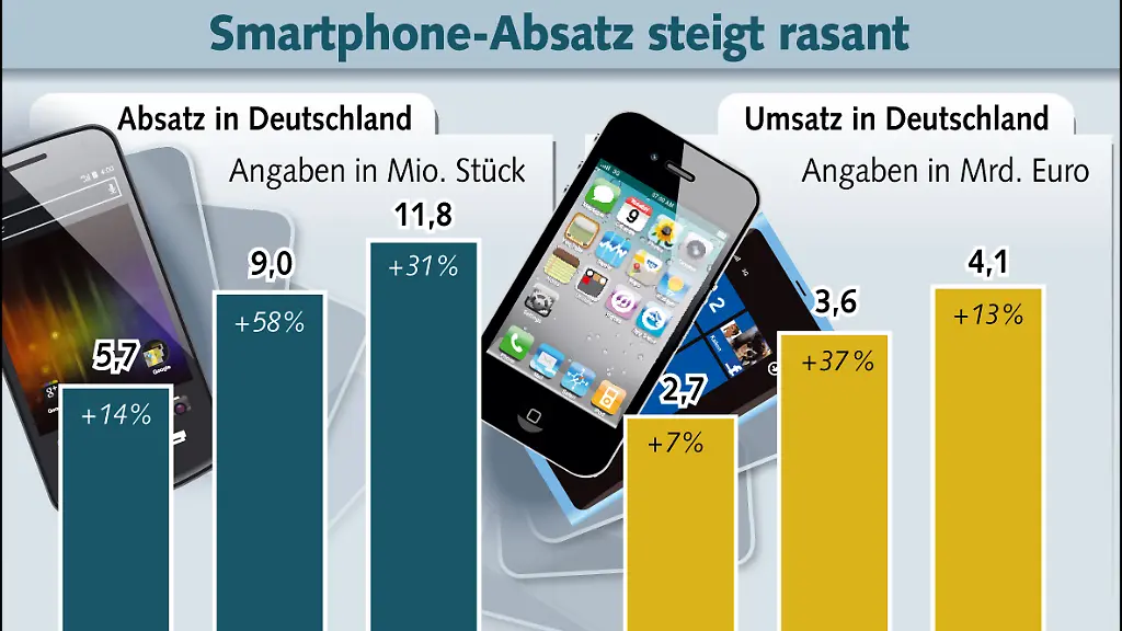 BITKOM-Smartphones-JAN12-download