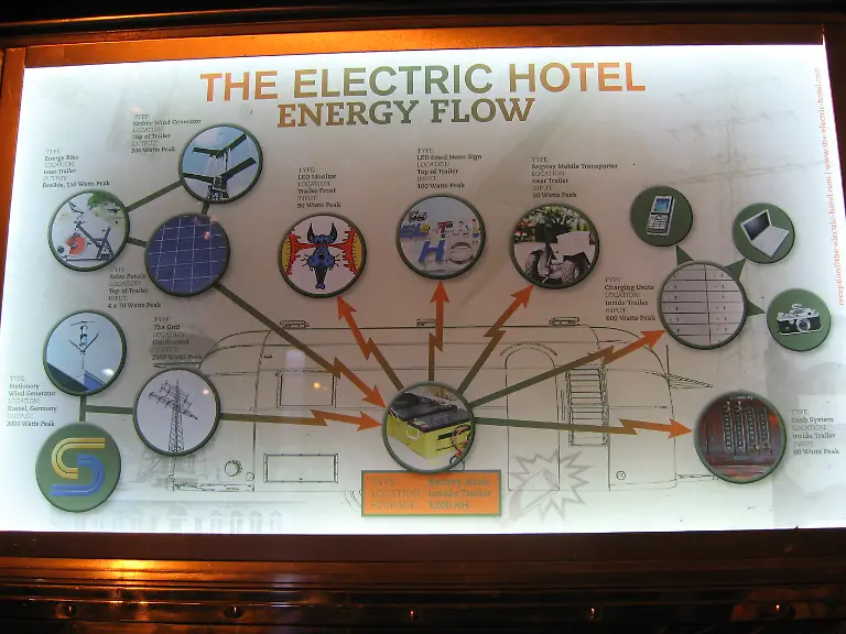 Electric-Hotel-Energy-Flow-Tempelhof-Berlin-Festival-2012