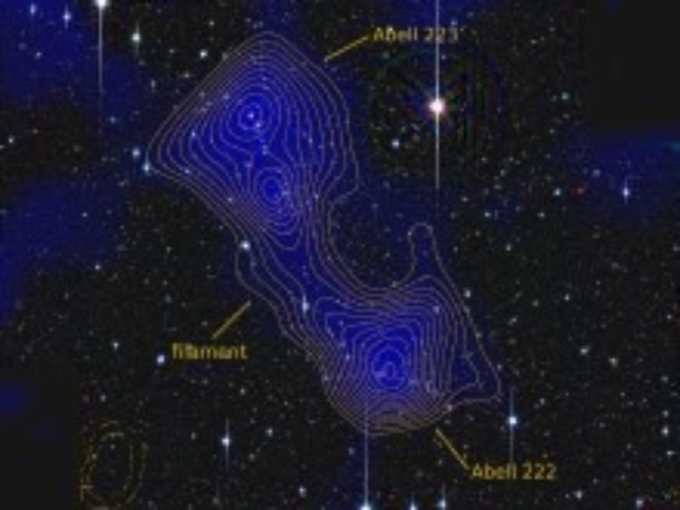 Der untersuchte Himmelsausschnitt der beiden Galaxienhaufen ist etwa doppelt so groß wie der Vollmond. Die Massenverteilung ist in Gelb eingezeichnet, zwischen den Galaxienhaufen spannt sich eine Brücke.