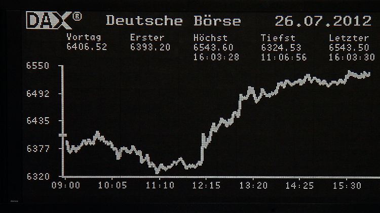 Die Dax-Spur am Nachmittag: Ein unaufhaltsamer Aufstieg.