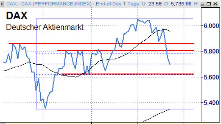 Dax