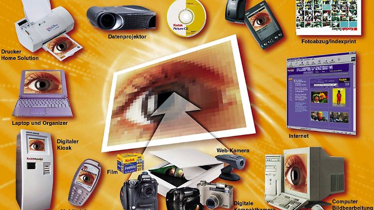 Kodak hat das Digitalzeitalter verschlafen.
