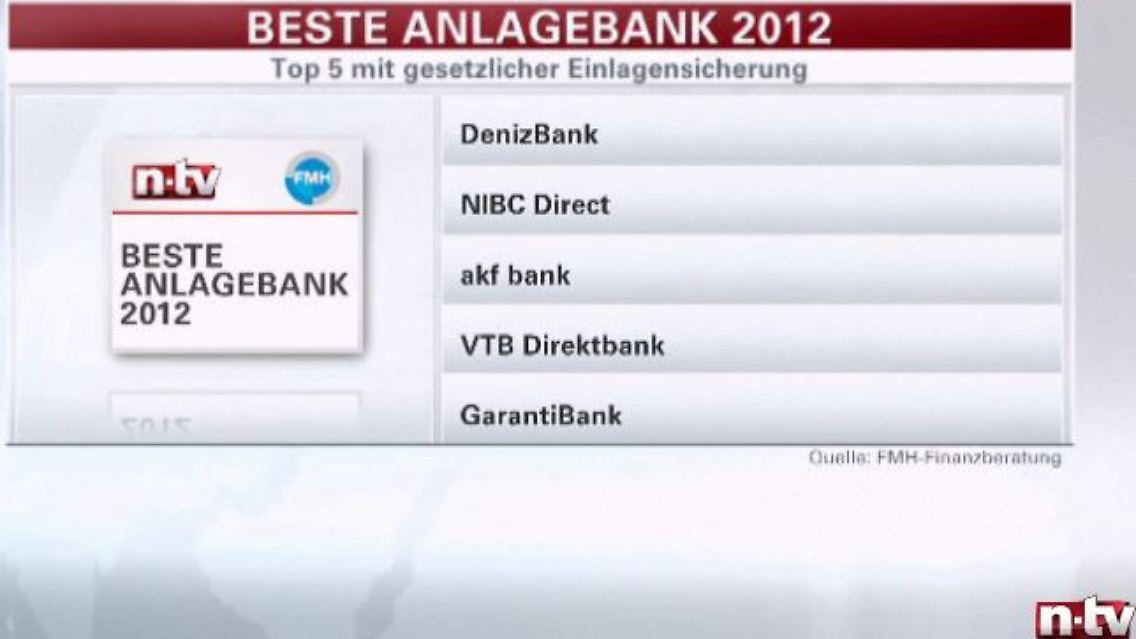 Beste_Anlagebank.JPG