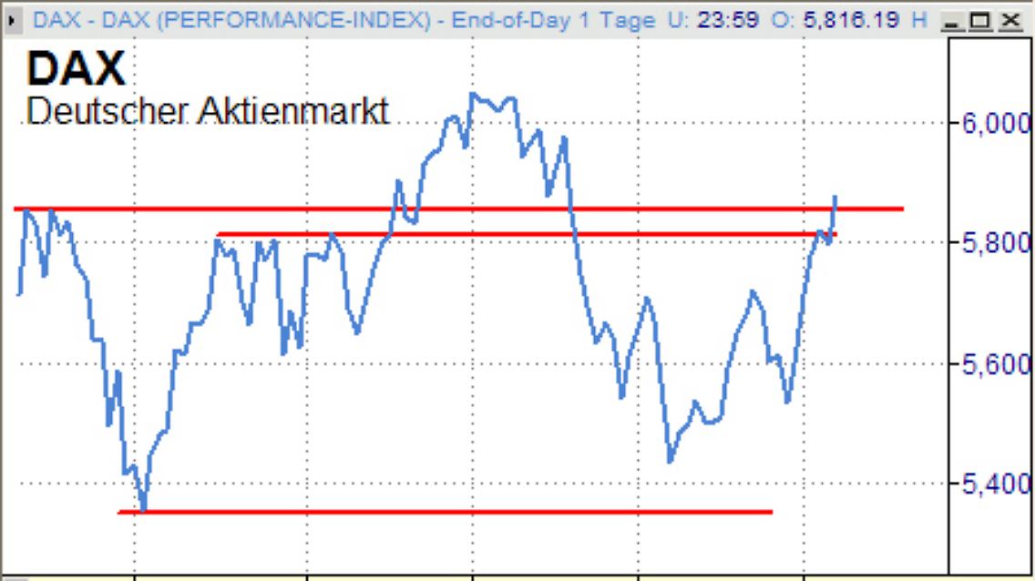Dax