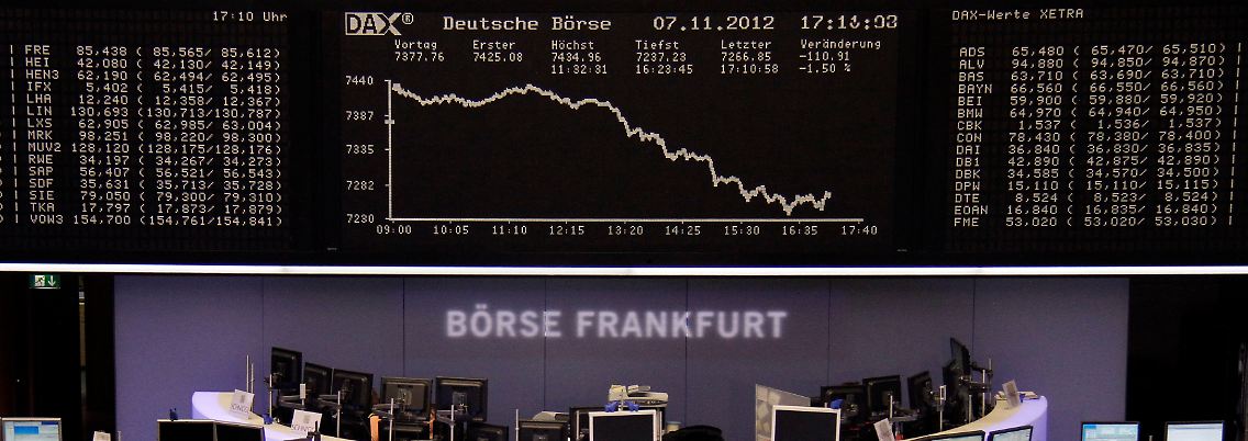 Der Tag nach der US-Wahl auf einen Blick: Freundlich gestartet, sorgenschwer abgerutscht.