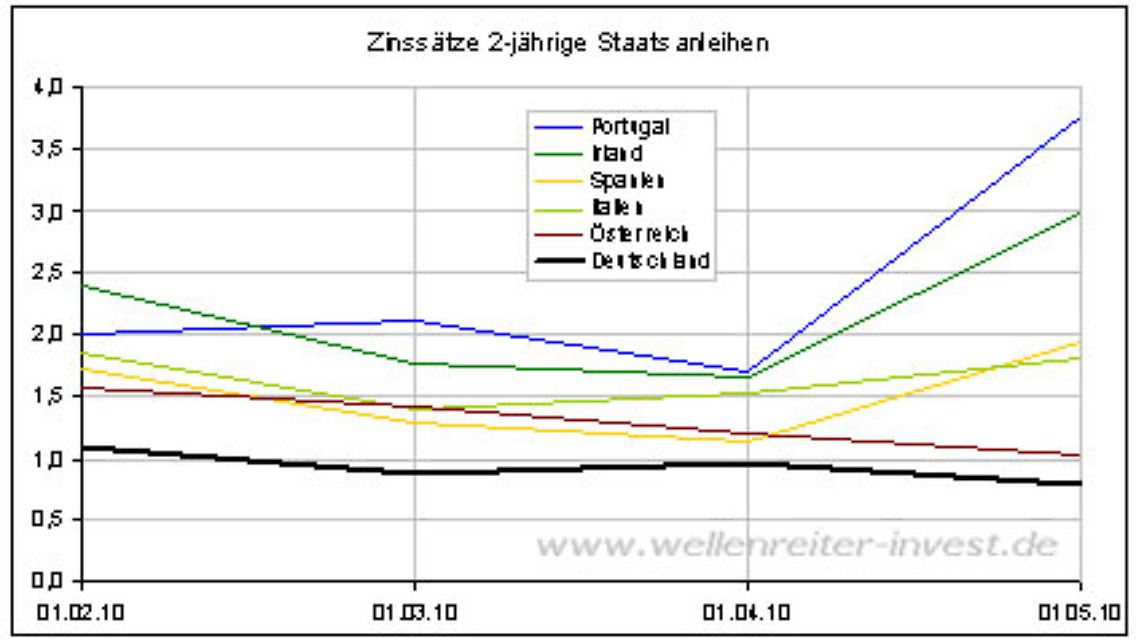 0305Welle2.jpg