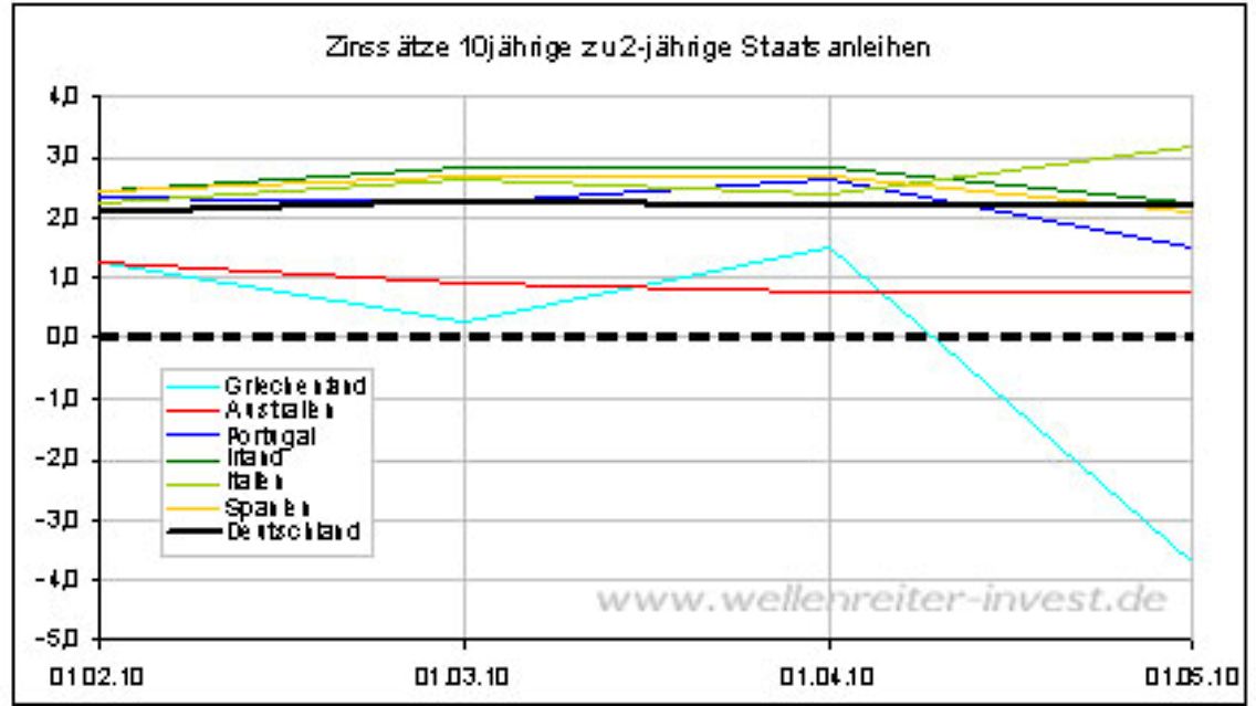 0305Welle3.jpg