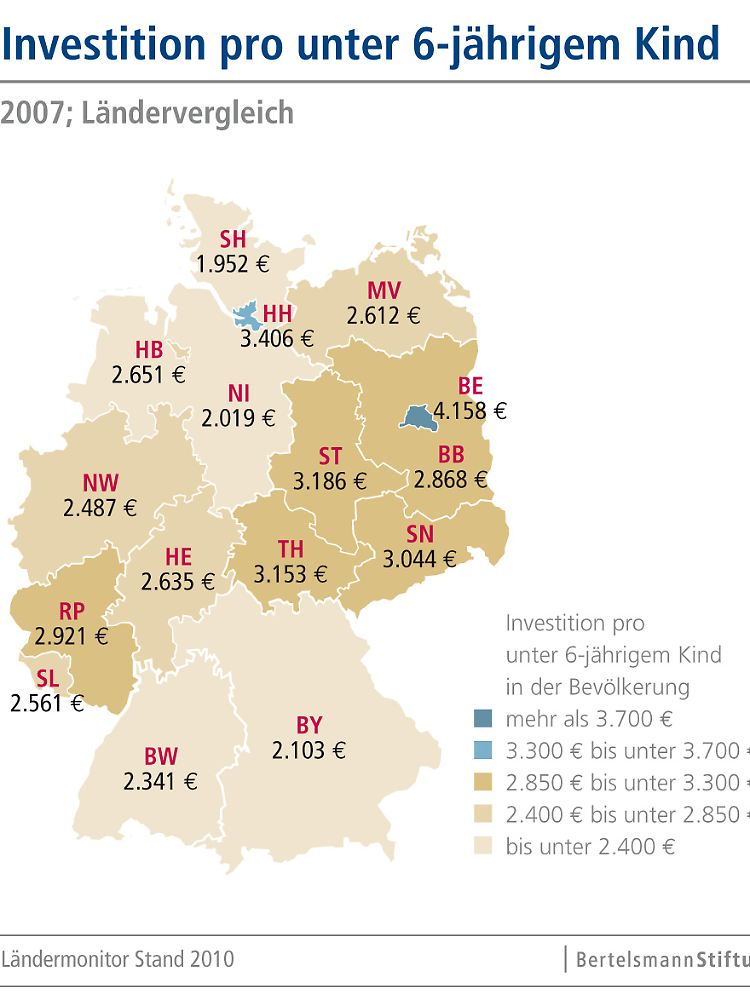Die Länder investieren unterschiedlich viel in die Kinderbetreuung.