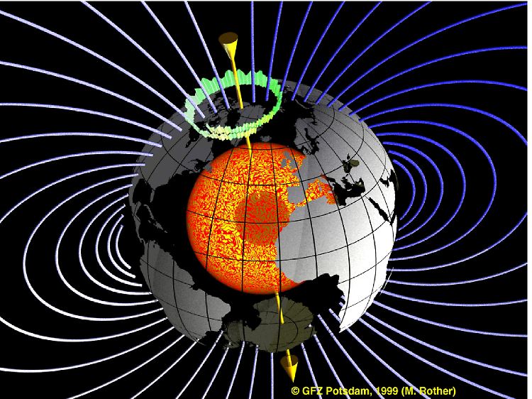 Das Dipolfeld der Erde in seiner einfachen Geometrie: Noch sieht es aus der Ferne betrachtet aus wie das Feld eines Stabmagneten.