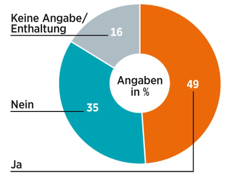 GEZ-Gebühr abschaffen?