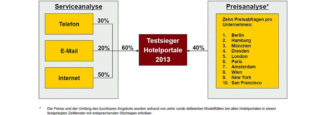 Grafik-Hotel.jpg