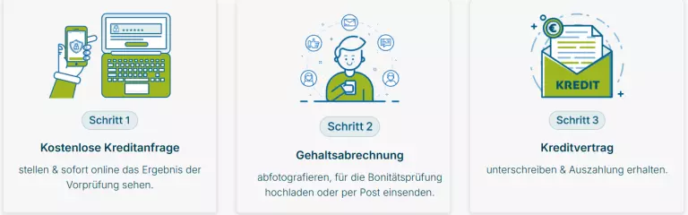 Bon-Kredit Kredit trotz Schufa