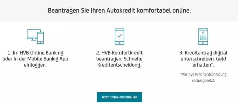 Hypovereinsbank Autokredit Test