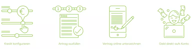 SWK Bank Autokredit Test