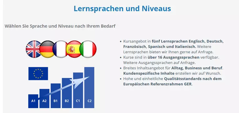 linguaTV erfahrung