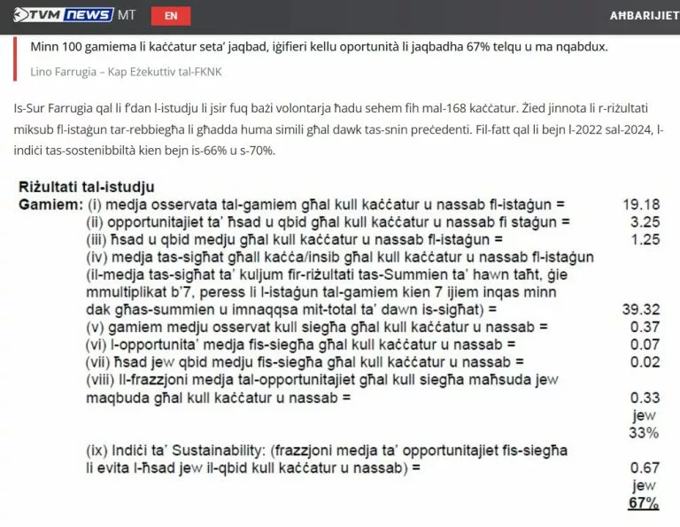 maltesisch lernen