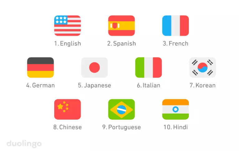 top10 sprachen bei duolingo