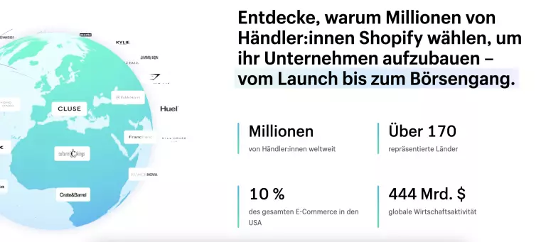 Screenshot der Shopify Website mit der Darstellung einer Weltkugel und wichtigen Kennzahlen zu Nutzern und Kunden. Die Erfahrungen mit Shopify sind durchweg gut.