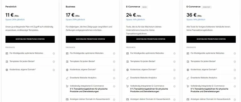 Screenshot der Squarespace Preise. Den Squarespace Erfahrungen nach bewegt sich der Anbieter im oberen Drittel, bietet aber auch gute Leistung
