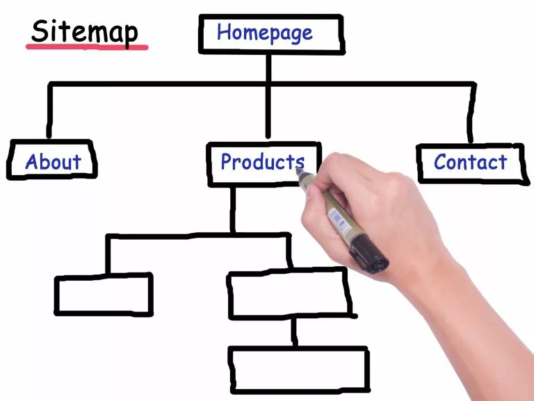 Seite fÃÂ¼r eine Website, Sitemap fÃÂ¼r Website
