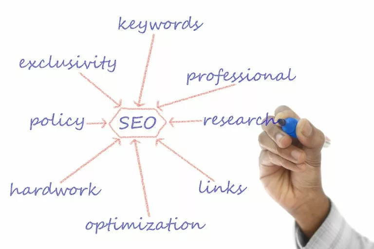 Mehrere Aspekte der SEO geschrieben werden. In diesem Abschnitt geben wir Dir die besten SEO-Praktiken