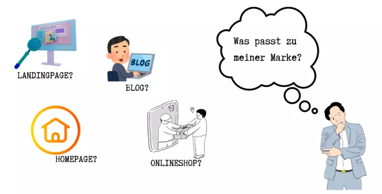 Welche Art von Website ist für mich geeignet?