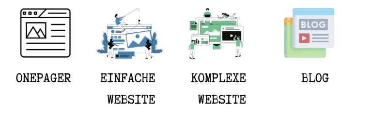 Welche verschiedenen Arten von Websites gibt es?
