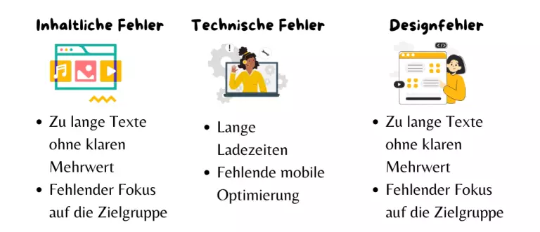 Fehler beim Erstellen einer Landingpage vermeiden