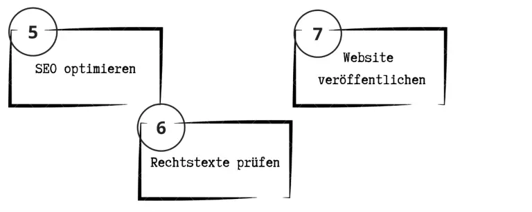Wie erstelle ich eine Website?